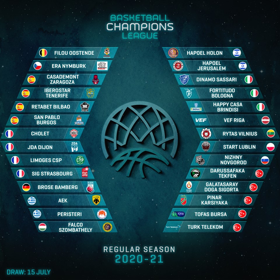 Tabela Champions League Americas (BCL) de basquete masculino